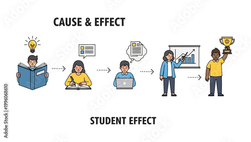 Cause and Effect in Education: A vibrant illustration showcasing the step-by-step process of learning, from initial inspiration to achieving educational success and the ultimate reward.