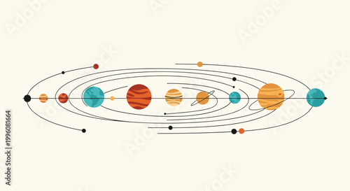 Educational diagram of the solar system showing the sun and planets on their respective elliptical orbital paths against a light cream background.
