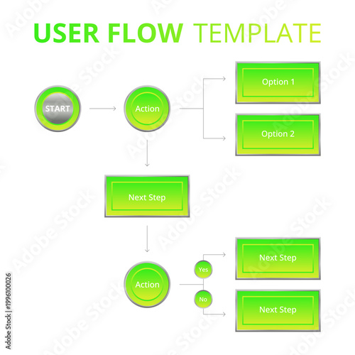 Modern user flow template designed for UX and UI projects. Ideal for designers, product managers, and developers working on wireframes, prototypes, and usability planning.