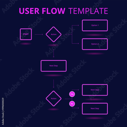 Modern user flow template designed for UX and UI projects. Ideal for designers, product managers, and developers working on wireframes, prototypes, and usability planning.