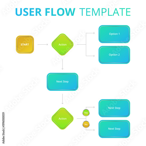 Modern user flow template designed for UX and UI projects. Ideal for designers, product managers, and developers working on wireframes, prototypes, and usability planning.