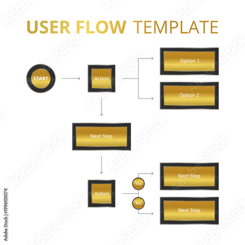 Modern user flow template designed for UX and UI projects. Ideal for designers, product managers, and developers working on wireframes, prototypes, and usability planning.