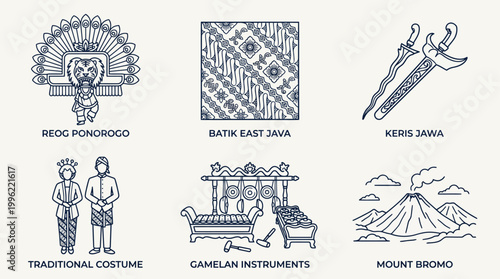 East Java cultural vector icon set featuring Reog Ponorogo, batik patterns, keris, traditional costume, gamelan, Mount Bromo, and heritage symbols in flat and outline styles.