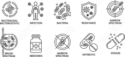 Antibiotic icons set, bacteria infection, resistance, dosage, medicines, bactericidal bacteriostatic, narrow spectrum, broad spectrum, healthcare illustration, medical