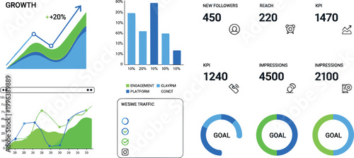 Business analytics dashboard vector with growth charts KPI metrics traffic sources and performance graphs for marketing reports and data analysis
