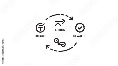 Behavioral Loop Diagram for Habit Formation and Psychology Trigger Action Reward Concepts