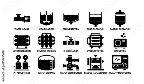 Water treatment process icons showing multiple filtration steps