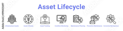Asset Lifecycle Web Icon Banner and Collection