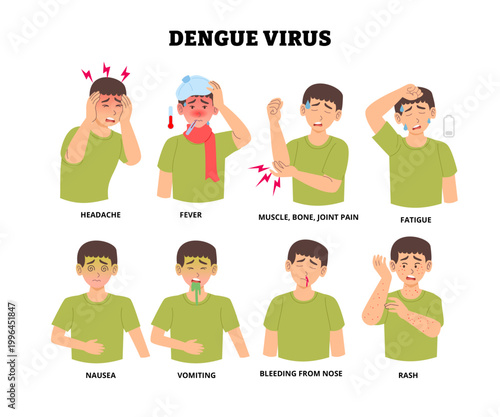 Dengue fever symptoms poster. Medical science educational illustration. Labeled man headache fever, joint pain, fatigue nausea vomiting, nosebleed and rash skin. Viral infection Aedes mosquitoes.