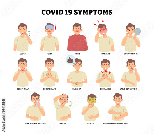 Covid19 symptoms poster. Medical science educational illustration. Labeled man cough fever chills headache conjunctivitis sore throat, short breath diarrhea, body aches nasal congestion fatigue nausea