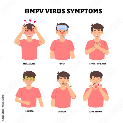 HMPV symptoms. Human metapneumovirus, edical science educational illustration, labeled man headache, fever, short breath, nausea, cough and sore throat. Upper and lower respiratory infections disease.
