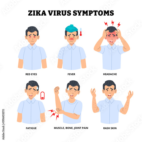 Zika virus symptoms poster design with man red eyes, fever, headache, fatigue, muscle bone joint pain and rash skin. Medical science educational illustration. mosquito borne flavivirus Aedes Aegepty.