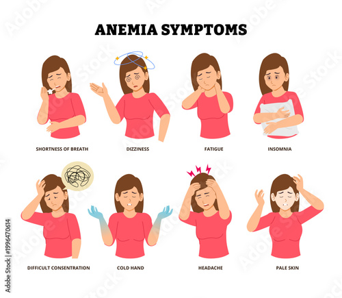 Anemia symptoms poster design with woman shortness of breath, dizziness fatigue insomnia, difficult concentration, cold hand headache, pale skin. Medical science educational illustration.