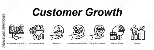 Customer Growth banner web icon vector illustration concept with an icon of Customer Acquisition, Conversion Rate, Retention, Customer Satisfaction, Value Proposition, Market Share, Growth 