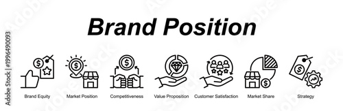 Brand Position banner web icon vector illustration concept with an icon of Brand Equity, Market Position, Competitiveness, Value Proposition, Customer Satisfaction, Market Share, Strategy 