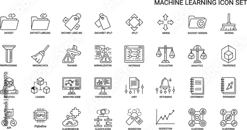 Machine learning lifecycle outline icon set with dataset labeling preprocessing training inference clustering analytics artificial intelligence workflow symbols