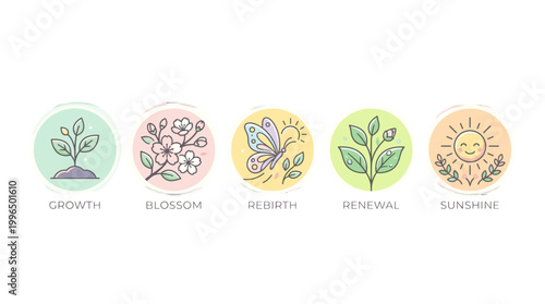 Five icons representing growth, blossom, rebirth, renewal, and sunshine