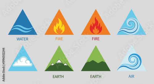 Pyramid symbols of elements.