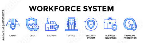 Workforce System  Banner Web  Icon Set Collection Pack Vector Illustration Concept Containing Labor, User, Factory, Office, Security System, Business Insurance, Financial Protection