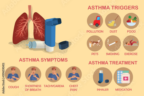 Asthma Infographic with Lungs Anatomy, Inhaler, Symptoms, Triggers and Treatment Icons on Beige Background.