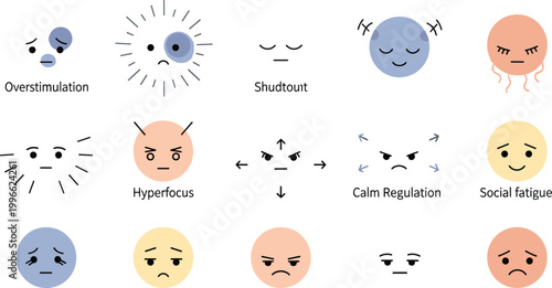 Neurodiversity emotional states icons vector set with overstimulation shutdown hyperfocus calm regulation and social fatigue for mental health awareness design