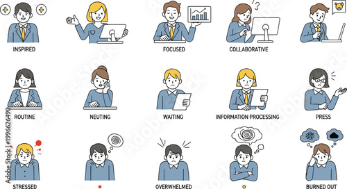Workplace emotions and productivity states vector set with characters showing stress burnout focus collaboration and routine for HR training and mental health awareness