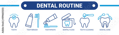 Dental Routine web banner icon vector illustration concept with icons of tooth, toothbrush, toothpaste, dental floss, teeth cleaning, and dental care. 