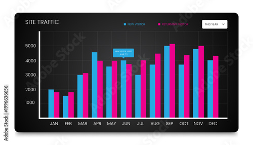 Dark Mode Annual Bar Chart Dashboard for Business Analytics