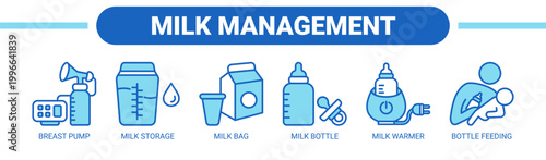 Milk Management web banner icon vector illustration concept with icons of breast pump, milk storage, milk bag, milk bottle, milk warmer, and bottle feeding.