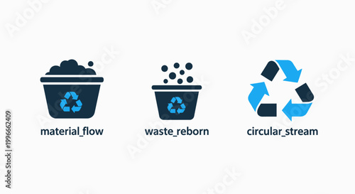 Material flow and waste recycling circular economy process icons with recycling circular material sustainability environment management processing resource recovery industrial sustainable
