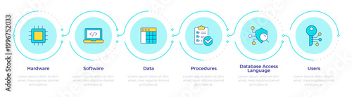 Components of dbms infographic 6 steps. Quality assurance, user privacy. Server protection. Flow chart infochart. Editable vector info graphics icons. Montserrat-SemiBold, Regular fonts used