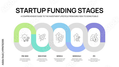 Startup Funding Stages Infographic Vector. Pre-seed, seed, series A, B, C, and IPO investment process diagram. Perfect for entrepreneur lifecycle and corporate venture capital Presentation Slide.