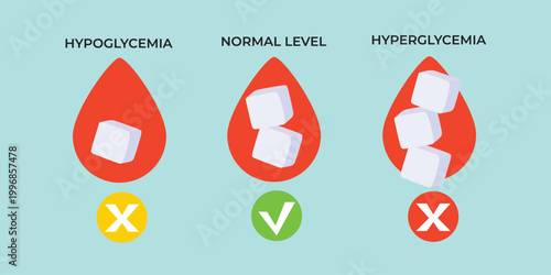 Blood sugar level glucose tracking and diabetes control concept