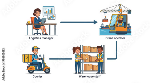 Logistics and supply chain management process illustration featuring a professional logistics manager crane operator warehouse staff and courier worker for shipping industry services