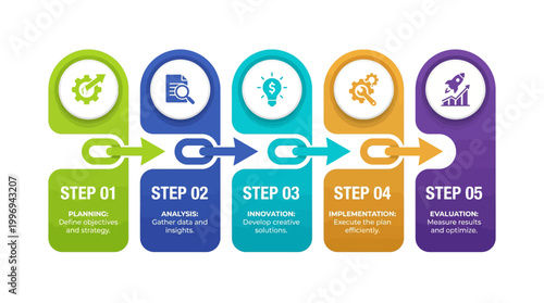 A colorful infographic illustrating a five-step process for business strategy and development.