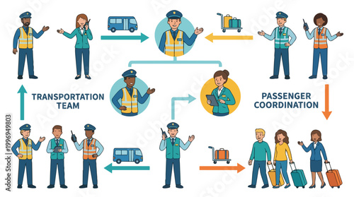 Airport Ground Crew Team Coordinating Passenger Transport and Baggage Handling Vector Illustration