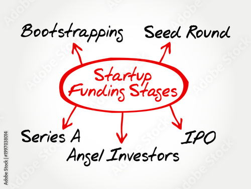 Startup Funding Stages flow chart showing bootstrapping, seed round, angel investors, series A, and IPO phases for business growth, venture capital investment, and financial development planning