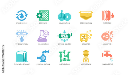 Water treatment process icons showing treatment stages on white field