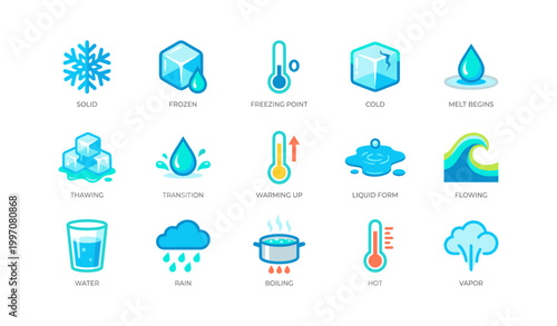 Water phase and temperature icons showing states on white background