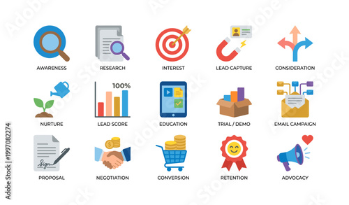 Marketing icons showing lead funnel stages from awareness to advocacy