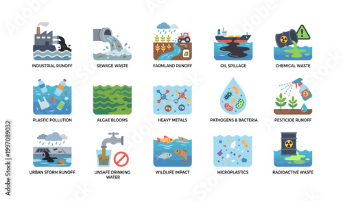 Water pollution and contamination icons displayed on white background