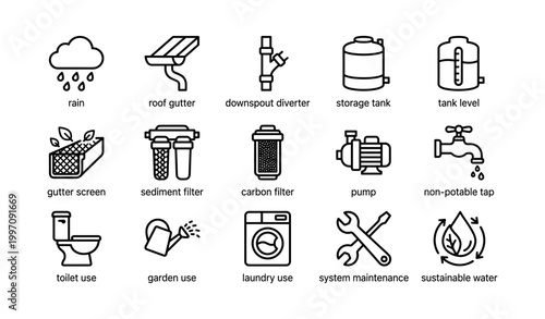 Rainwater harvesting icons depicting system components and use