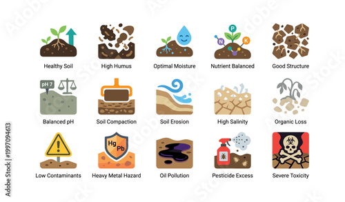 Soil condition icons illustrating health and contamination states