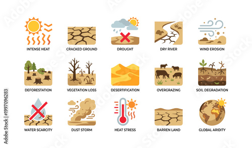 Desertification icons showing drought impacts on white background