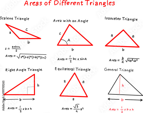 Educational chart showing formulas for areas of different triangles including scalene, isosceles, equilateral, right angle, and general triangle.