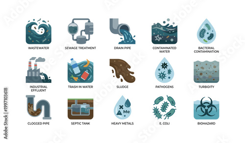 Wastewater icons showing contamination and treatment processes