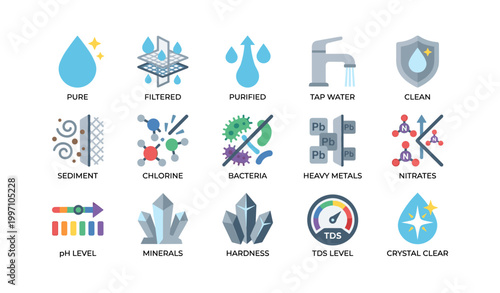 Water quality icons showing contaminants and treatment on white