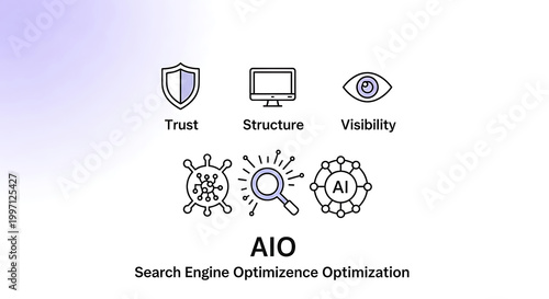 A graphic illustrating AI optimization concepts with trust, structure, and visibility icons