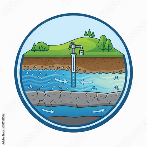 Diagram shows a cross-section of land, illustrating groundwater extraction via a hand pump, aquifer layers, and water table movement.