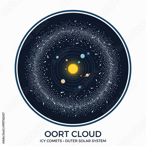 Illustration of the Oort Cloud at the outer edges of the solar system, showing comets and planets orbiting the sun.